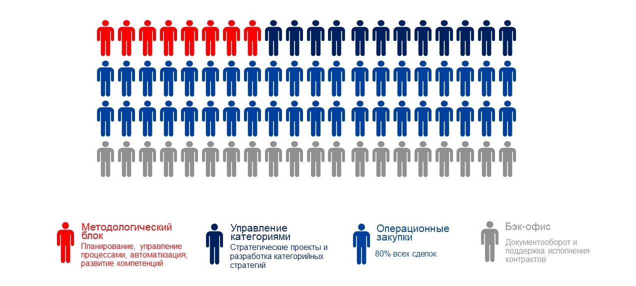 Organizacionnaya structura